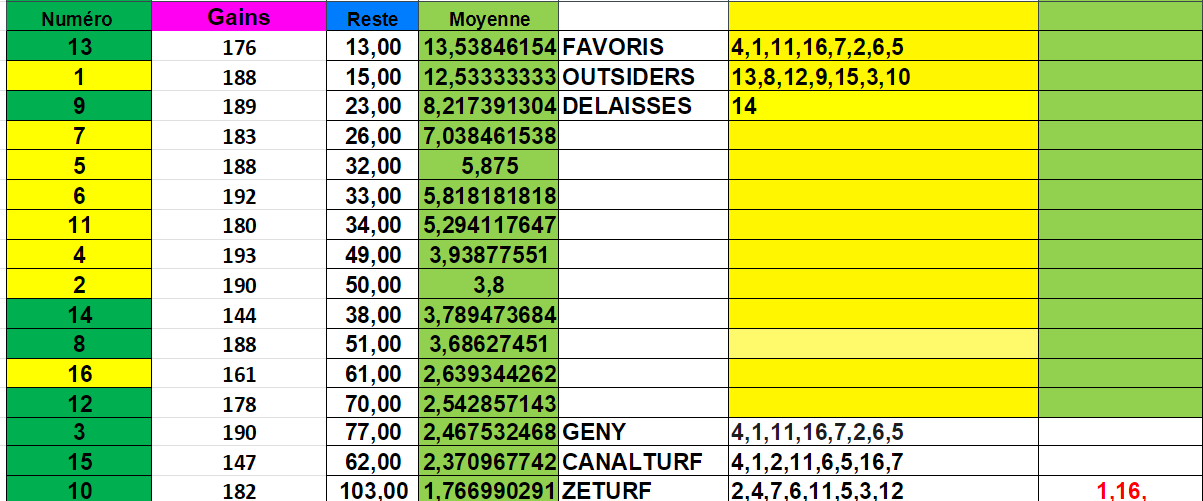 Calcul du 05